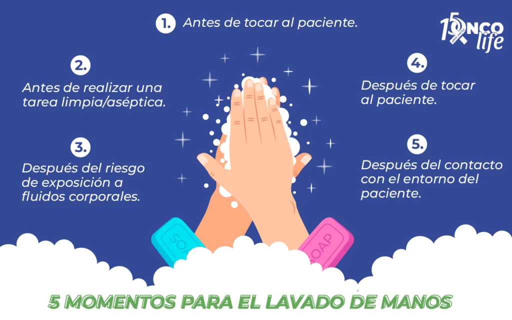 5 MOMENTOS LAVADO DE MANOS