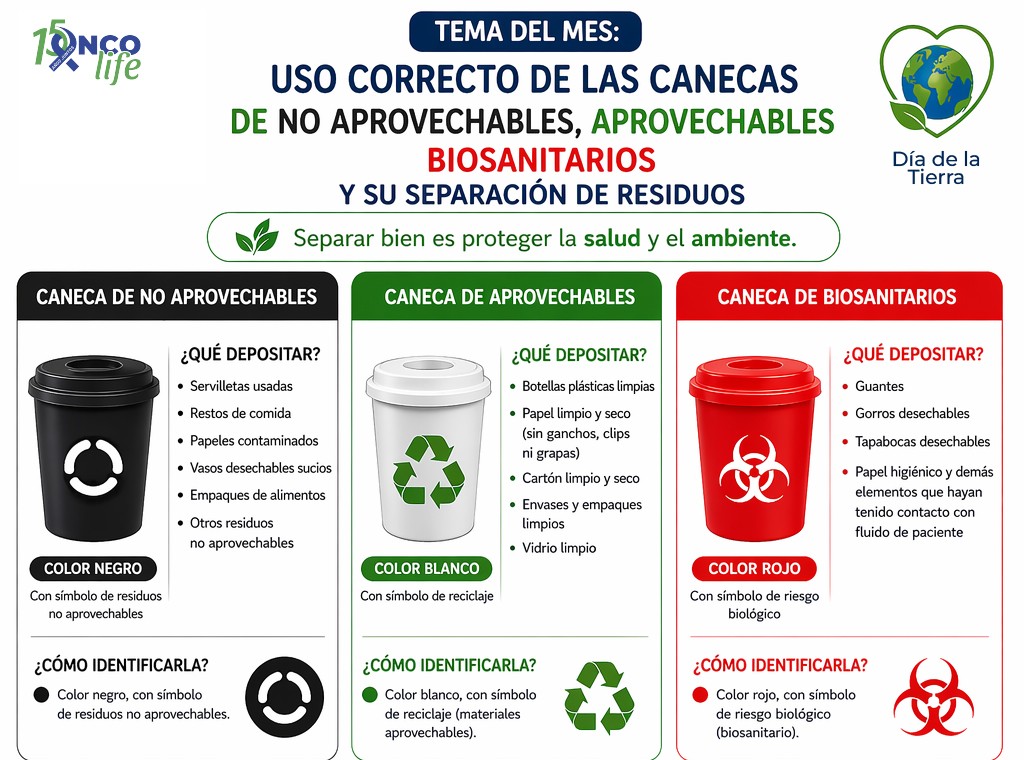separación de residuos de salud
